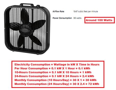 how much electricity does a box fan use per month|lasko fan power consumption.